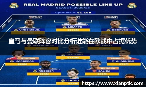 皇马与曼联阵容对比分析谁能在欧战中占据优势